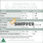 australian_peppermint_dilution_guide Australian Peppermint Oil Dilution Guide