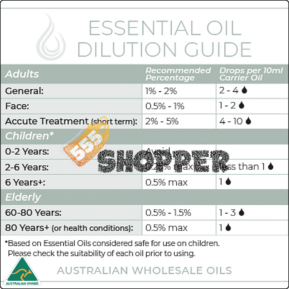 australian_peppermint_dilution_guide Australian Peppermint Oil Dilution Guide
