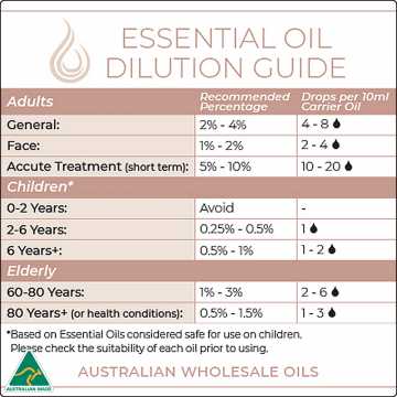 Eucalyptus Blue Gum Oil Dilution Guide
